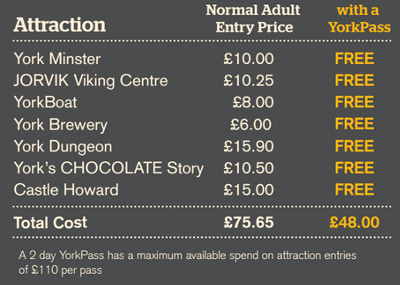 York Pass Attractions Discounts